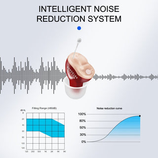 Intelligente høreapparater - Cayana - 5