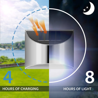 Sølana - Udendørs LED - væglamper med solceller - Cayana - 3